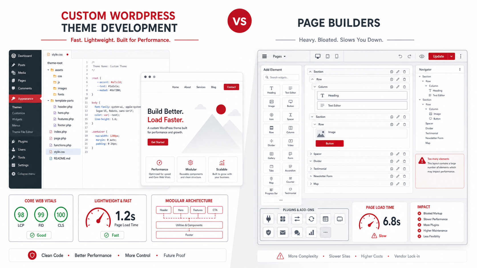 Essential Features Every Business Website Needs